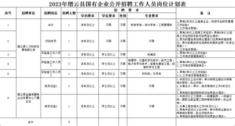 2023年浙江丽水缙云县公开招聘中小学（幼儿园）教师163人（3月27日起报名）