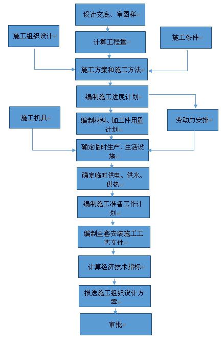 弱电综合管路系统设计方案-公共场所其他-中国安防行业网