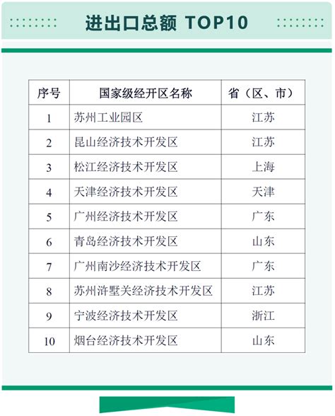 中国国家级高新技术产业开发区的分布_课本插图_初高中地理网