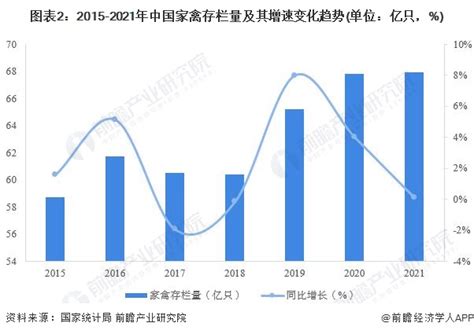 养殖业市场分析报告_2021-2027年中国养殖业市场深度研究与未来前景预测报告_中国产业研究报告网