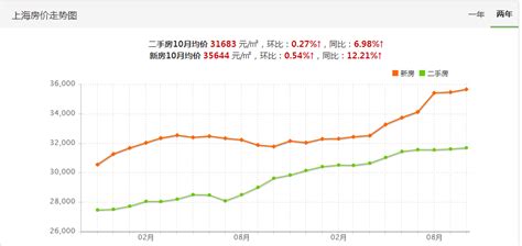新广州房价地图 2015广州房价走势一览_房产资讯-广州房天下
