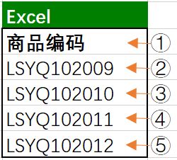 Excel技巧：如何将空格分隔的一组数据粘贴到excel为列_51CTO博客_excel 空格分隔