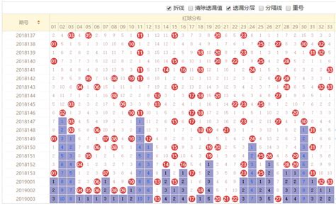 双色球150期综合走势图分析-搜狐大视野-搜狐新闻