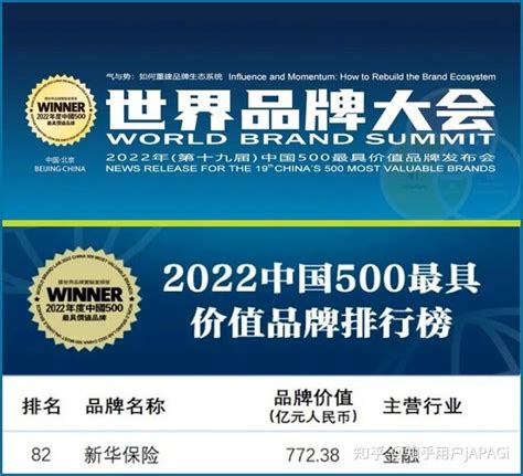 排名第82位！新华保险连续19年入围中国500最具价值品牌 - 知乎
