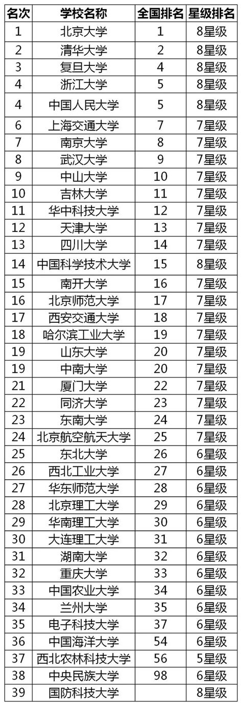 陕西大学排名,陕西理工大学,系的大学排名_大山谷图库