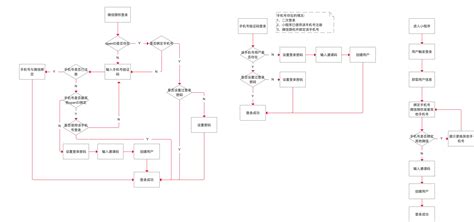 流程图绘制_主流程图和子流程图-CSDN博客
