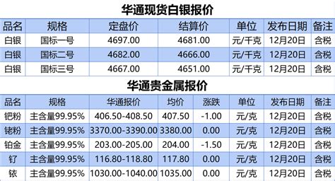 上海华通现货白银结算价（2019-2-12）__凤凰网