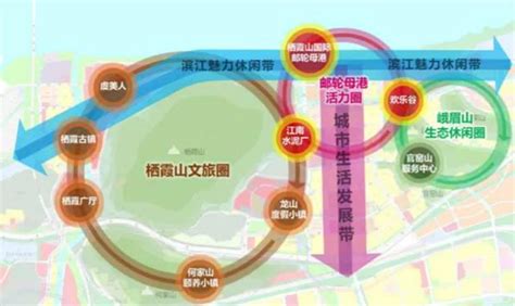 南京市栖霞区人民政府 龙潭新城最新规划发布，又有大批民生利好！