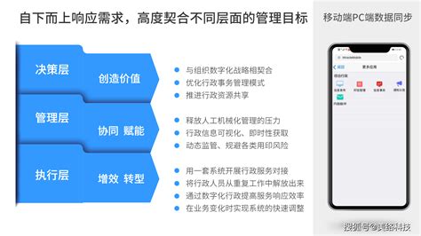 敏捷训练营 ｜提升组织快速响应变化和迭代交付能力 - Runwise.co