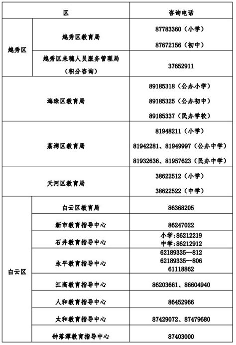 2020广州增城区石滩镇石厦小学招生地段范围- 广州本地宝