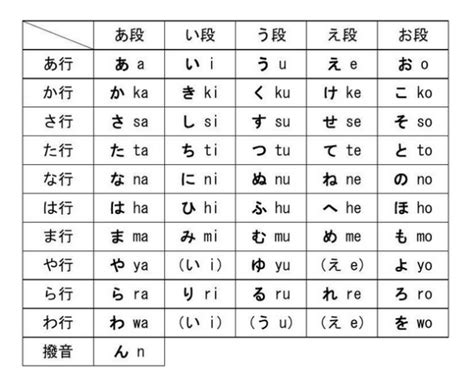 日语五十音罗马音汉语拼音汉字对照表_文档之家