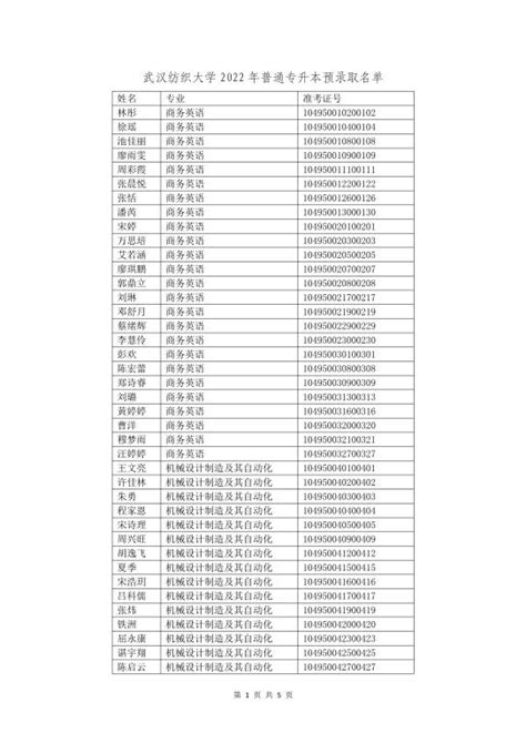 武汉纺织大学2022年普通专升本预录取名单公示-武汉纺织大学教务处