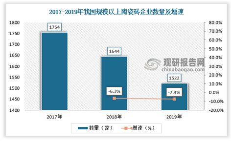 2018年中国瓷砖行业发展趋势分析【图】_智研咨询