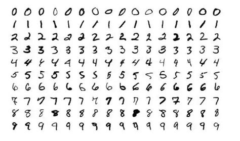 用简单的代码实现手写数字识别（python、Mnist） - 知乎