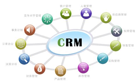 客户关系管理系统(CRM)开发解决方案
