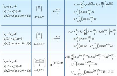 数值计算（三）matlab求解一般的偏微分方程组 - 知乎