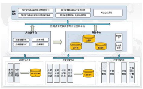 数据平台架构_数据分析数据治理服务商-亿信华辰