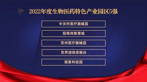 济高控股集团获评2022年度中国产业园区运营商20强_济南高新控股集团有限公司