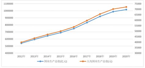 2020年中国数字经济发展报告