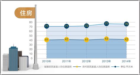 四川省城镇居民家庭2015年人均住房面积-免费共享数据产品-地理国情监测云平台