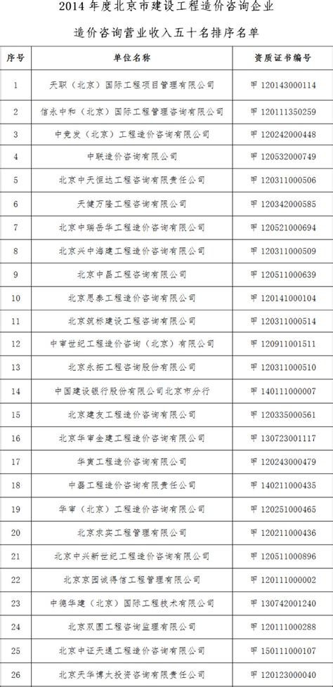 关于公布2018年度北京市建设工程咨询企业造价咨询及招标代理收入排序结果的通知