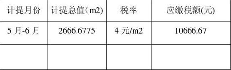 个人住房转让税费一览表(买卖、赠予、继承、婚内更名、离婚财产分割)_房产资讯_房天下