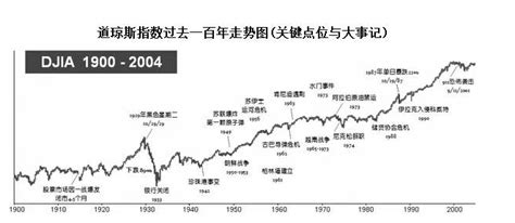 道琼斯指数变化的影响，道琼斯指数对中国股市影响力增强的原因- 股市聚焦_赢家财富网