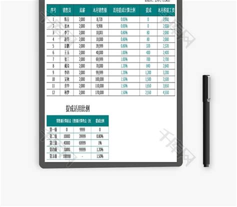 销售提成工资计算表自动匹配Excel模板_千库网(excelID：114410)