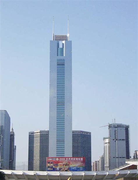 谁是中国摩天大楼指数最高的城市？