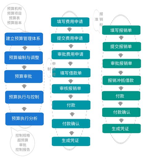 医院医保费用智能审核管理系统 - 解决方案 - 北京海脉智慧科技有限公司