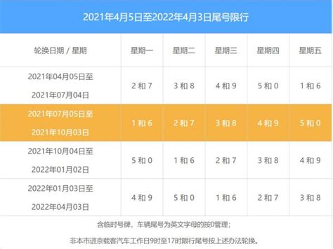 2020广州11月什么时候限行（限行时间表）- 广州本地宝