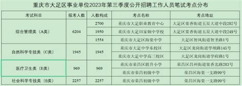 【通知】2023年三季度大足区考点公布通知
