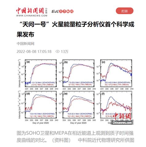 【中国新闻网】“天问一号”火星能量粒子分析仪首个科学成果发布----近代物理研究所