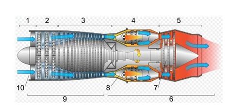 航空发动机喷水加力系统和加力燃烧室有什么区别|压气机|涡轮|推力_新浪新闻
