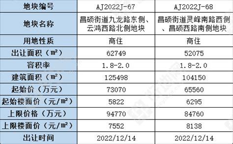 （11.23公告）湖州安吉县挂牌2宗商住地，总起价13.86亿元_好地网