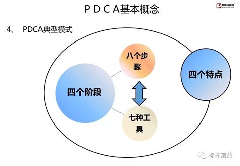 林骥：如何用 PDCA 循环模型提升自己 - 增长黑客