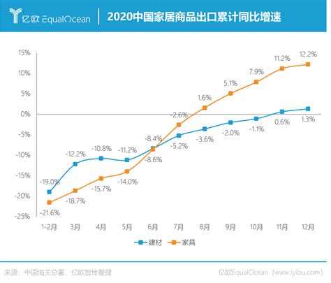 预见2023：《2023年中国智能家居行业全景图谱》(附市场规模、竞争格局和发展前景等)_行业研究报告 - 前瞻网