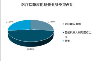 AR远程协作平台汇总：视频通讯、AR标注最核心 - 知乎