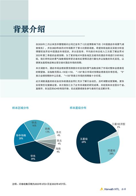 2017年度中国精品酒店市场大数据分析报告（精华版）_迈点网