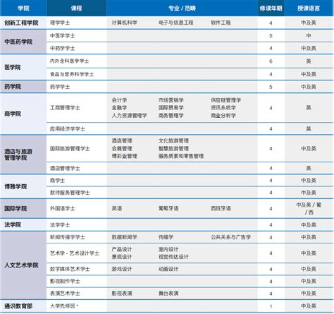全国所有科技大学排名一览表，中国共有多少所科技大学