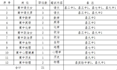 2018年湖南省长沙市长沙县教师招聘简章（第二批）-长沙教师招聘网.