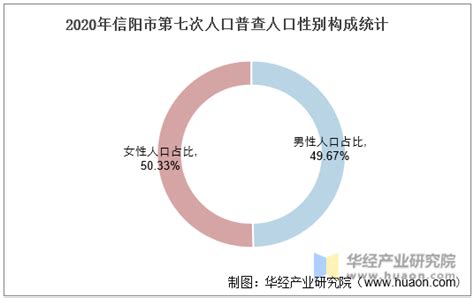 2010-2018年信阳市常住人口数量及户籍人口数量统计_地区宏观数据频道-华经情报网