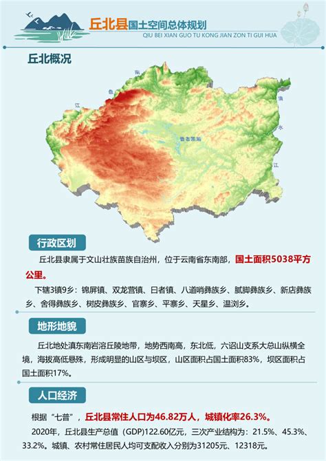 云南省丘北县国土空间总体规划（2021-2035年）.pdf - 国土人