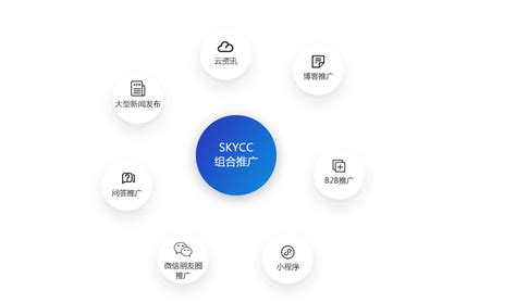 加盟-推广软件|营销软件|网络营销软件|好的信息推广软件-skycc组合营销软件