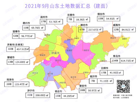 山东地产9月报|金九爽约,楼市"哑火",9月最新数据出炉!_房产资讯_房天下