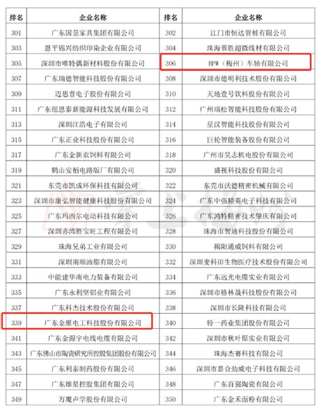 梅州两家企业上榜！“2023年广东省制造业企业500强”榜单发布_掌上梅州
