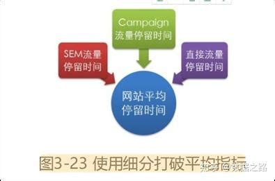 网站seo在线分析：如何全面的对网站进行SEO分析 - 秦志强笔记_网络新媒体营销策划、运营、推广知识分享