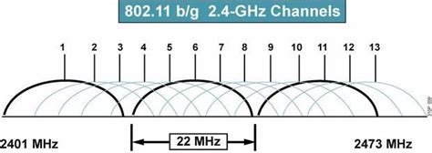 无线路由器信道7和13哪个更好-ZOL问答