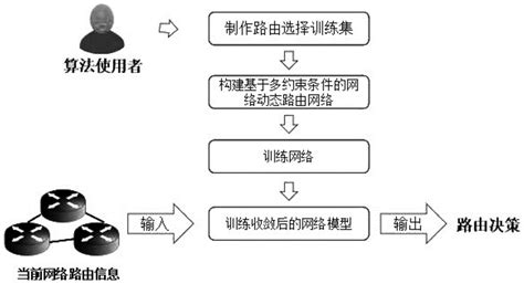 多目标优化问题 Pareto domination/Pareto optimality - 知乎