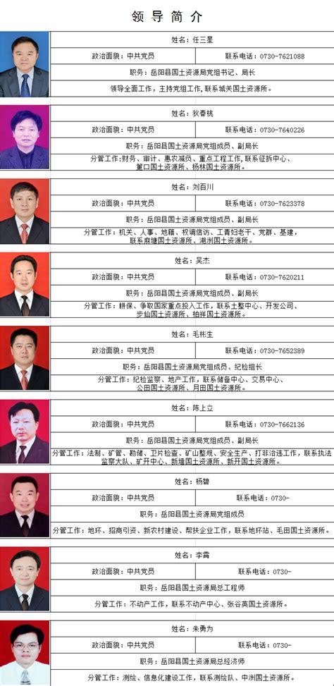 湘潭高新区职称改革工作领导小组办公室2021年认定初级专业技术职称人员名单公示-湖南职称评审网